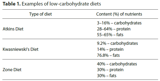 dieta low carb e diabetes tipos de dieta