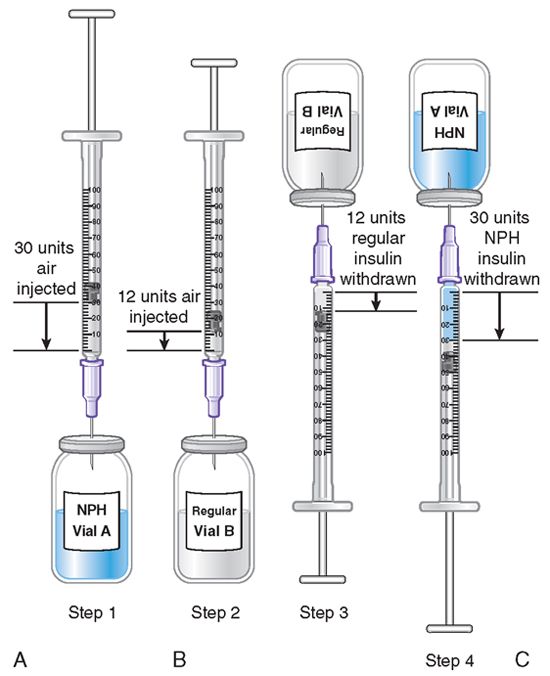 mistura insulina diabetes endocrinologista