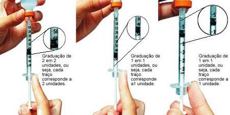 Seringa insulina tratamento diabetes
