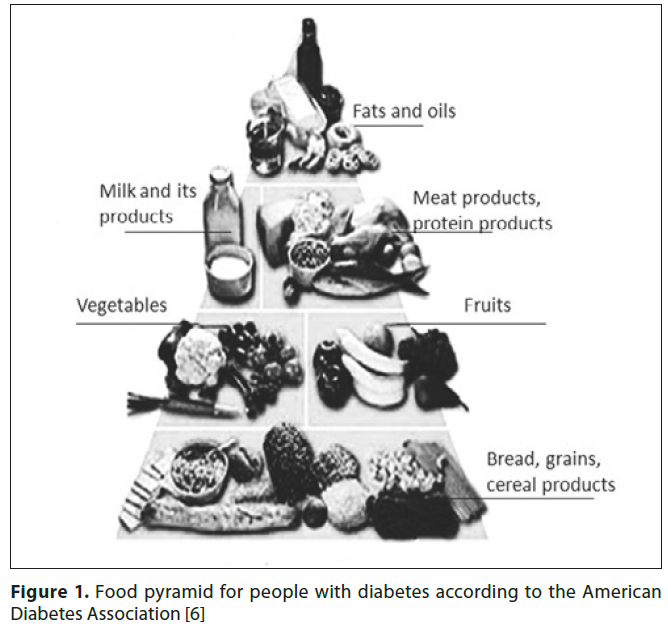 dieta low carb e diabetes piramide alimentar
