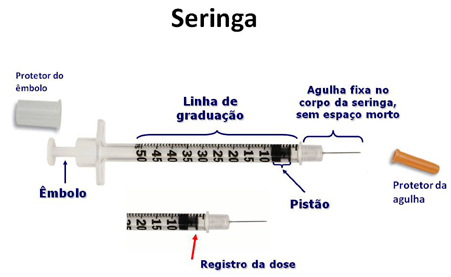 seringa insulina diabetes tratamento